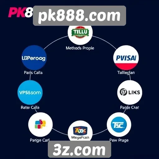 Comparativo de métodos de pagamento disponíveis no pk888.com