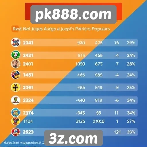 Estatísticas de jogos populares no pk888.com